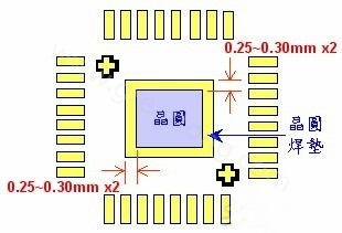 COB對(duì)PCB設(shè)計(jì)的要求