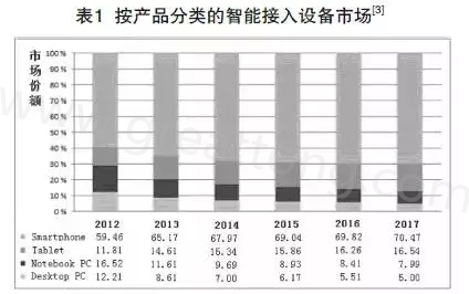 根據產業(yè)路線圖可以預期，未來幾年小于0.4毫米厚的PCB將出現在手持設備內-深圳宏力捷