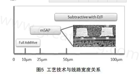 mSAP的另一個優(yōu)點是，采用標準PCB流程，如鉆孔和電鍍等現有技術，而且使用傳統(tǒng)的材料可以在銅和介電層之間提供很好的附著力，保證最終產品的可靠性-深圳宏力捷