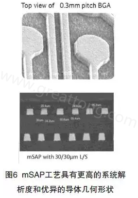 目前PCB產品的線路越來越細，介質層厚度不斷減小，因此需要選擇一種合適的制作PCB工藝-深圳宏力捷