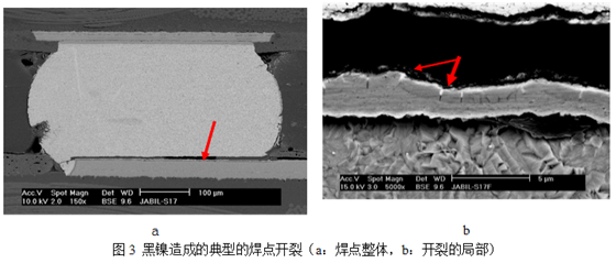 當(dāng)這種焊墊進(jìn)行高溫焊接時(shí)，作為可焊性保護(hù)層的金會迅速溶解到錫膏中去，而已經(jīng)被腐蝕氧化的鎳則無法與熔融的錫形成共化物(IMC)，導(dǎo)致焊點(diǎn)可靠性嚴(yán)重下降，只要稍微受外力影響即發(fā)生開裂-深圳宏力捷