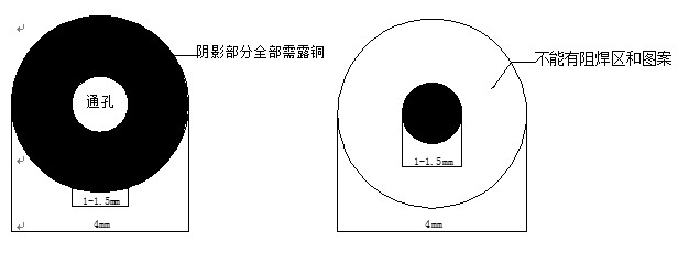 標記(MarkS)點基準點要距離PCB邊緣至少5.0mm