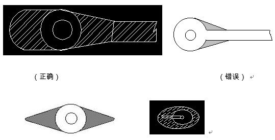 對于插件式的元器件，為避免焊接時出現(xiàn)銅箔斷現(xiàn)象，且單面的連接盤應用銅箔完全包覆；而雙面板最小要求應補淚滴；