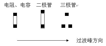 貼片元件(尤其是厚度較高的貼片元件)長軸放置方向應(yīng)該盡可能垂直于波峰焊前進方向，以盡量避免產(chǎn)生陰影區(qū)。