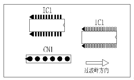 多芯插座、連接線組、腳間距密集的雙排腳手工插件IC，其長邊方向必須與過波峰方向平行，并且在前后最旁邊的腳上增加假焊盤或加大原焊盤的面積，以吸收拖尾焊錫解決連焊問題。