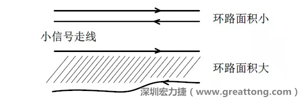 關(guān)鍵的小信號(hào)走線，如電流取樣信號(hào)線和光耦反饋的信號(hào)線等，盡量減小回路包圍的面積。