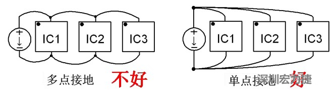 功率回路和控制回路要注意分開，采用單點(diǎn)接地方式