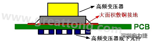 高頻元件（如變壓器、電感）底下第一層不要走線，高頻元件正對(duì)著的底面也最好不要放置元件，如果無法避免，可以采用屏蔽的方式