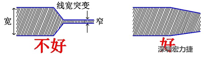 電源線、地線的布線盡量加粗縮短，以減小環(huán)路電阻，轉(zhuǎn)角要圓滑，線寬不要突變