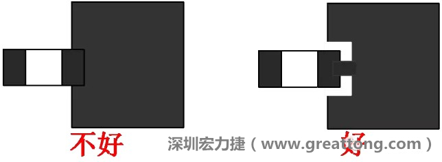 SMD器件的引腳與大面積銅箔連接時(shí)，要進(jìn)行熱隔離處理，不然過回流焊的時(shí)候由于散熱快，容易造成虛焊或脫焊