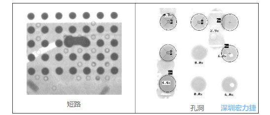 PCBA加工檢測(cè)儀器X-Ray判斷案例