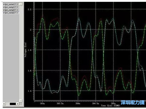 差分對IN，OUT的HSPICE仿真圖 通過差分對IN，OUT的HSPICE仿真