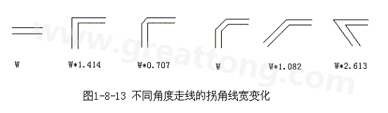 直角走線的對信號的影響就是主要體現(xiàn)在三個方面：一是拐角可以等效為傳輸線上的容性負(fù)載，減緩上升時間；二是阻抗不連續(xù)會造成信號的反射；三是直角尖端產(chǎn)生的EMI。