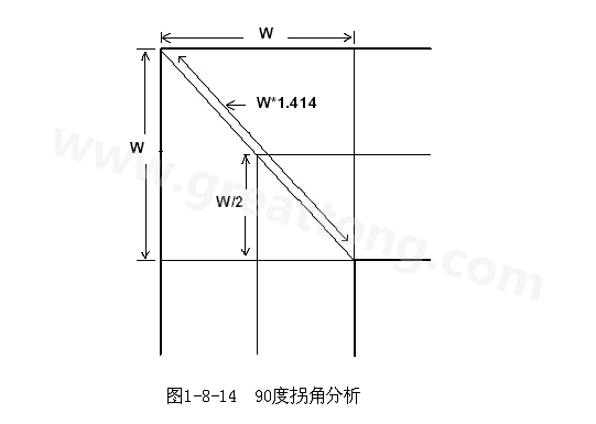 在W/2線長的時間內(nèi)傳輸線阻抗變化到最小，再經(jīng)過W/2時間又恢復(fù)到正常的阻抗，整個發(fā)生阻抗變化的時間極短，往往在10ps之內(nèi)，這樣快而且微小的變化對一般的信號傳輸來說幾乎是可以忽略的。