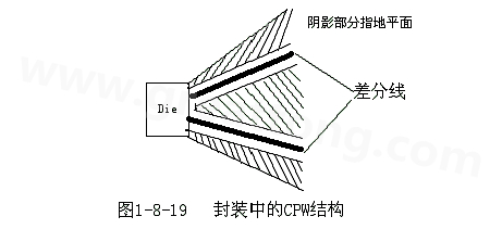 通過地平面的隔離也可以起到很好的屏蔽作用，這種結(jié)構(gòu)在高頻的（10G以上）IC封裝PCB設(shè)計(jì)中經(jīng)常會用采用，被稱為CPW結(jié)構(gòu)，可以保證嚴(yán)格的差分阻抗控制（2Z0）