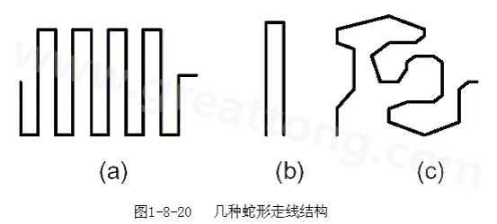 蛇形線是Layout中經(jīng)常使用的一類走線方式。其主要目的就是為了調(diào)節(jié)延時，滿足系統(tǒng)時序設(shè)計(jì)要求。