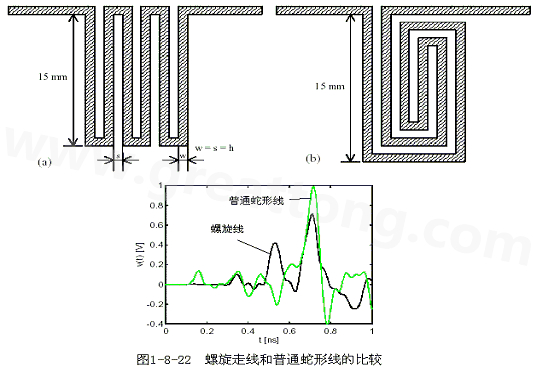 號在蛇形走線上傳輸時，相互平行的線段之間會發(fā)生耦合，呈差模形式，S越小，Lp越大，則耦合程度也越大。