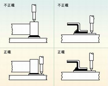 圖2：許多故障經(jīng)常是因相鄰元件的管腳短路、元件管腳與電路板的外層導(dǎo)體短路或印刷電路板外層導(dǎo)體間的短路引起的，探針焊盤的測試點必須在柵格上以便于自動探針測試