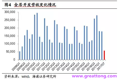 銅箔：Q2營收、毛利率環(huán)比下滑，7月環(huán)比出現(xiàn)回升。