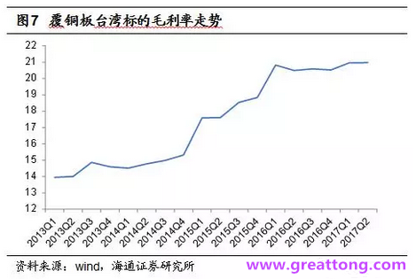 覆銅板：7月環(huán)比提升,Q3歷史出貨旺季，上游拉動下景氣度有望進一步提升。