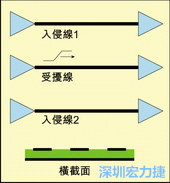 包含三個(gè)數(shù)據(jù)位的簡單匯流排