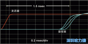 對于受擾線的場線來說，介電系數(shù)一樣，都等于導(dǎo)線條帶的介電常數(shù)