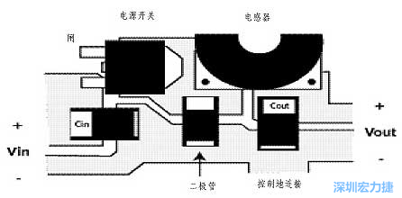 升壓(降壓)變換器電源部份的布局示例，確?？s短電流路徑的長度