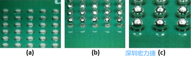 圖8 – (a)錫膏涂布 (b)落球位置 (c)經(jīng)回流焊后，錫球與測試板的結合