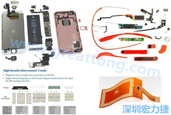 iPhone 6s、GoogleGlass等行動/穿戴裝置，內部就使用大量FPC軟板與HDI高密度PCB。