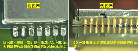 PCBA大講堂：什么是3D AOI檢測設備？