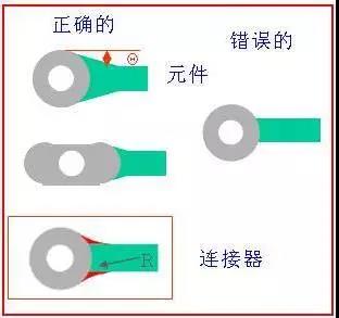 如果導(dǎo)線比插入墊小，則需要加些淚滴