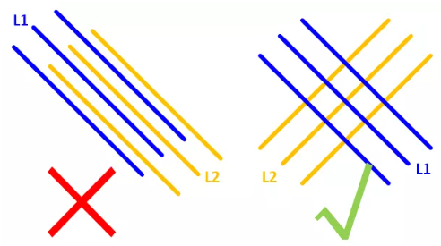 在實(shí)踐中，盡量使相鄰的走線相互垂直